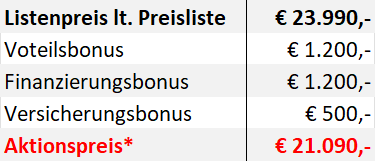 MMC ASX Preisübersicht