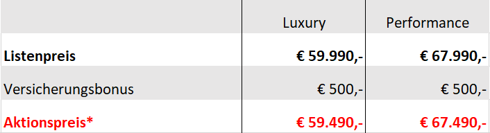 Cyberster Preisübersicht