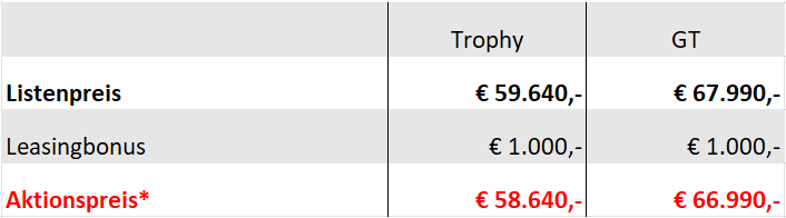 Preisübersicht Cyberster