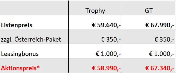 Preisübersicht Cyberster