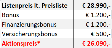 Mitsubishi Grandis Preisübersicht