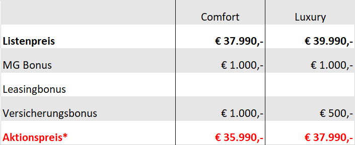 MG HS PHEV+ Preisübersicht