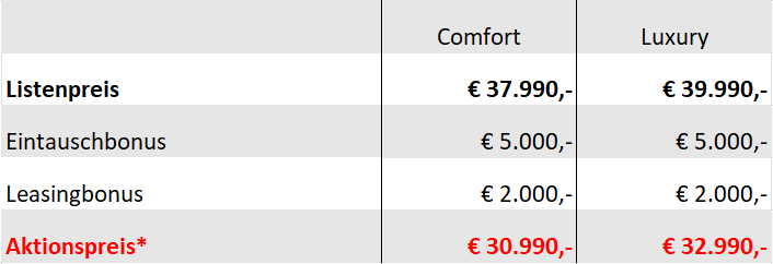 Preisübersicht MG HS PHEV+