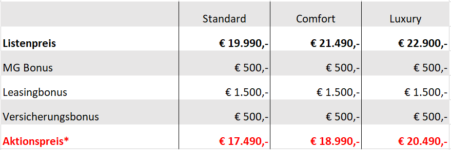 Preisübersicht MG3 Hybrid+