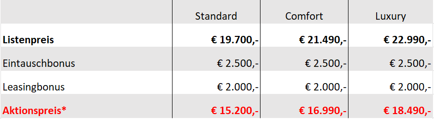 Preisübersicht MG3 Hybrid+