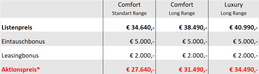 Preisübersicht MGS5