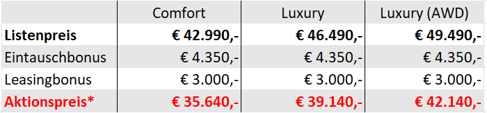 MGS6 Preisübersicht