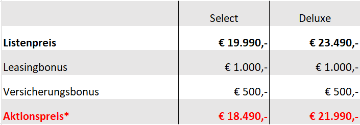 Preisübersicht MG ZS+