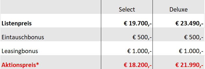 Preisübersicht MG ZS+