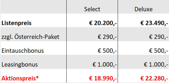 Preisübersicht MG ZS+