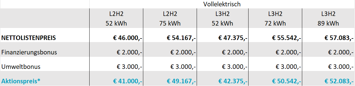 Maxus eDeliver 9 Preisübersicht 